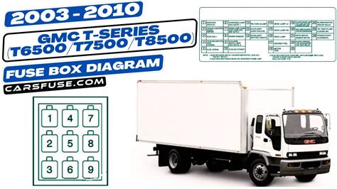 T6500 Gmc Fuse Box Diagram Ebook Doc