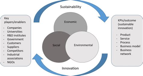 TAJA684M035RNJ: Unlocking the Power of Innovation for a Sustainable Future