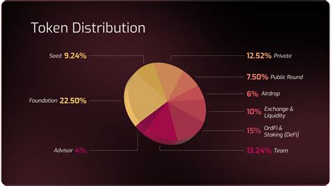 TAP Protocol: The Ultimate Guide to Transforming Mobile Payments