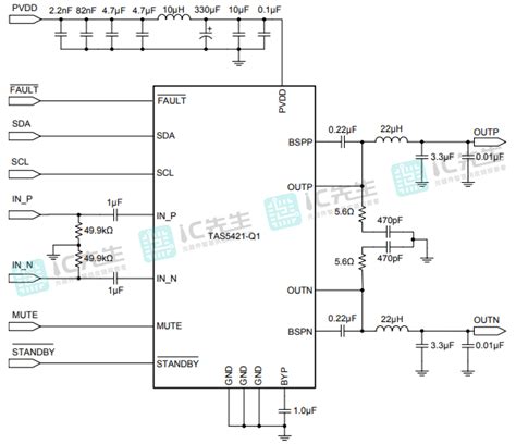 TAS5421QPWPRQ1 - The Ultimate Audio Solution