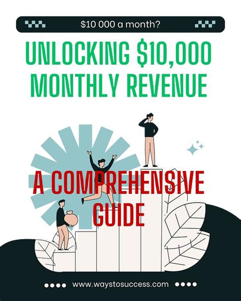 TAXM12M4RDBCCT2T: The Ultimate Guide to Unlocking 4M+ Monthly Revenue