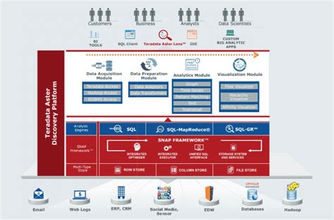 TAXM12M4RKDCDT2T: The Next-Generation Analytics Platform