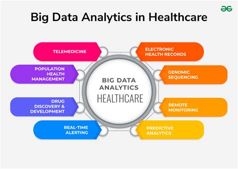 TB to GB: Transforming Healthcare Through Big Data Analytics