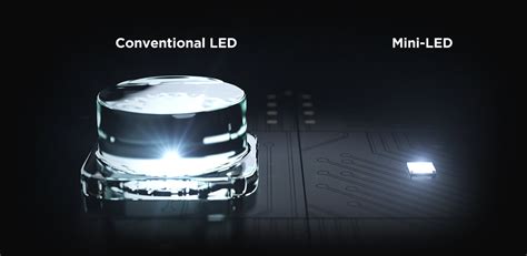 TCL Mini LED: 2,000,000+ Micro LEDs for Unparalleled Visuals