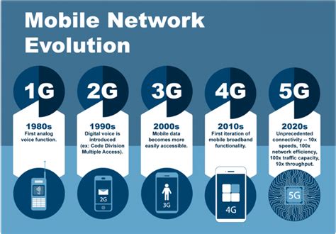 TCLT1008: The Future of Mobile Networks