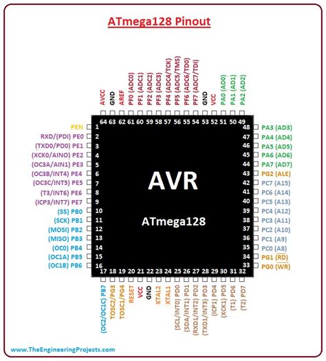 TCM809RENB713: A Comprehensive Overview of the 8-Bit Low-Power Microcontroller