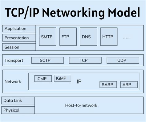 TCP/IP Networking Architecture Epub