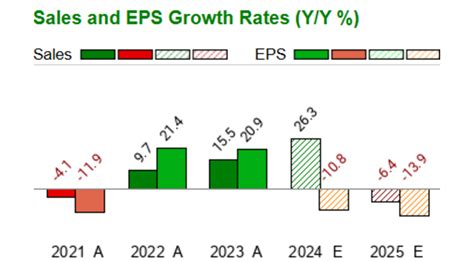 TCPC Dividend History: A Comprehensive Analysis