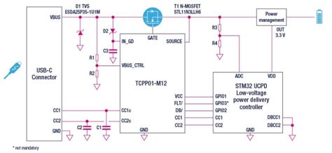 TCPP01-M12: An Introduction