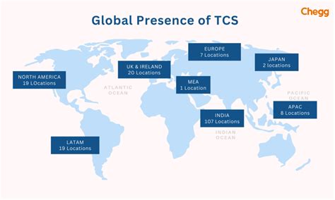 TCS's Global Dominance: A Decade of Success in the IT Industry