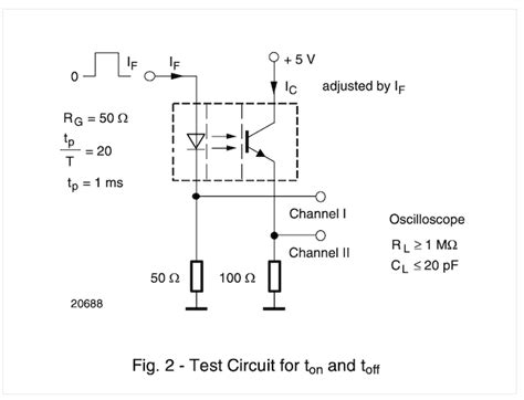 TCST2300