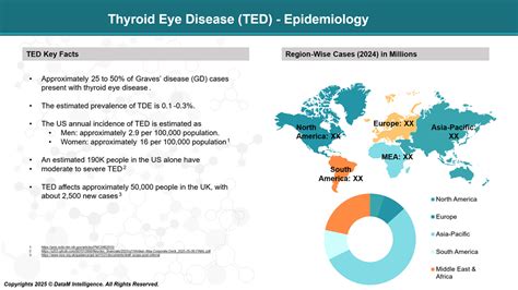 TED Thyroid Eye Disease: A Comprehensive Overview for 2025