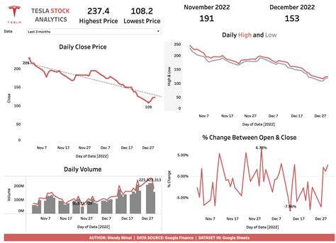 TESL Stock Price: A 10,000-Character Deep Dive