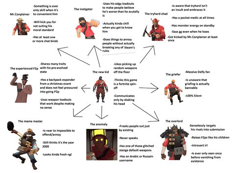 TF2: A Masterclass in Player Retention