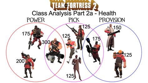 TF2 All Classes Health Totals: The Ultimate Breakdown