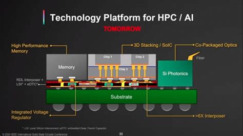 TFT 9.5: The 10,000-Year Engine for High-Performance Computing