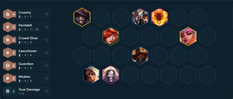 TFT Mosher: The Ultimate Guide to Making the Most of Your TFT Experience