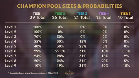 TFT Pool Size Set 10: Elevate Your Strategy