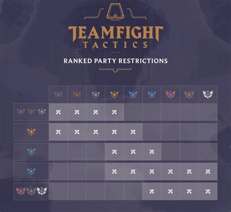 TFT Ranked System: A Comprehensive Guide to Ascendancy