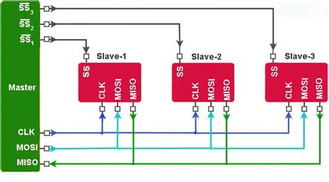 THC63LVD1023B: A Comprehensive Guide to the Serial Peripheral Interface Expander