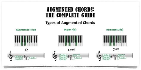 THE INTRODUCTION TO THE PIANO NO 59 AUGMENTED EDITION COMBINING ROTE and NOTE APPROACH PDF