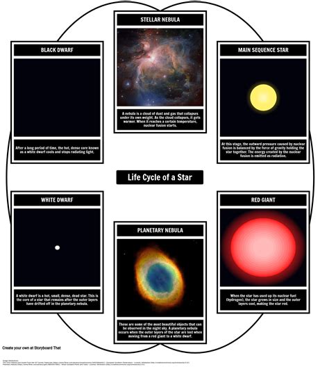 THE STAR CYCLE STUDENT WORKSHEET ANSWERS PDF Ebook Epub