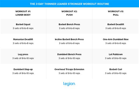 THINNER LEANER STRONGER WORKOUT Ebook Epub