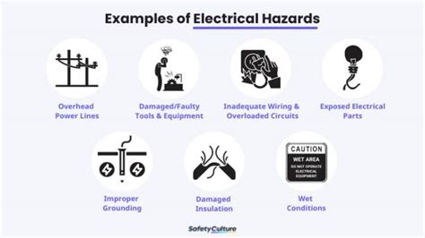 TIA: The Official Source for Electrical Safety Information