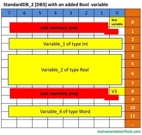 TIA Program Blocks Discontinued: Charting a Path Forward