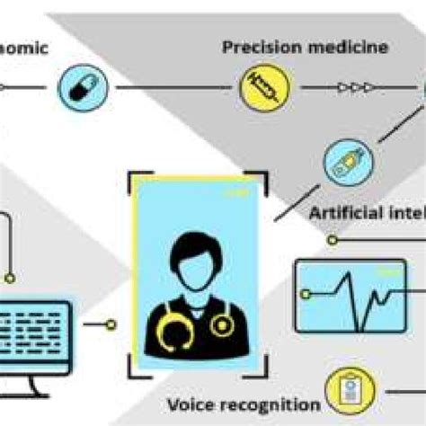 TIA to Revolutionize the Delivery of Healthcare: Here's How