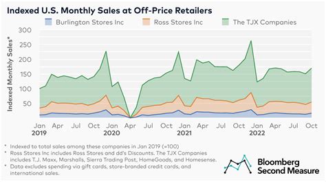 TJX Companies Stock Price: An Inside Look at the Retail Giant