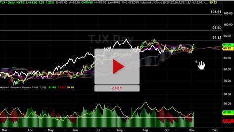 TJX Stock Price 2023: A Detailed Analysis