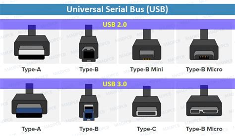 TLC2264AIDR: The Ultimate Guide to Universal Serial Bus (USB) and Audio Endpoints