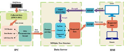 TLC2272AQDRQ1: Revolutionizing High-Speed Data Acquisition