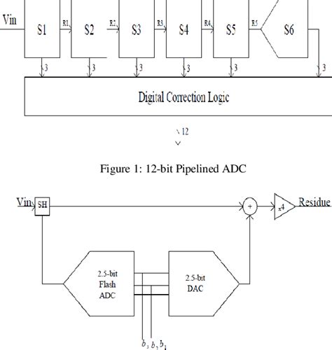 TLC2543IDWRG4: A Comprehensive Guide to This High-Performance Operational Amplifier