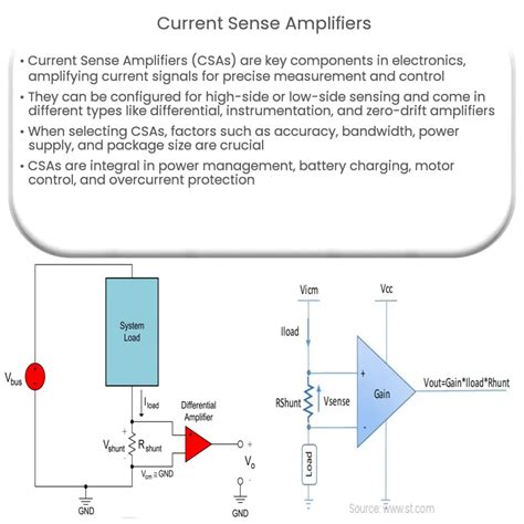 TLC272IDR: Revolutionizing Current-Sense Amplifier Applications