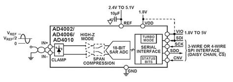 TLC3574IPW: A Comprehensive Guide to Low-Noise, High-Precision SAR ADC