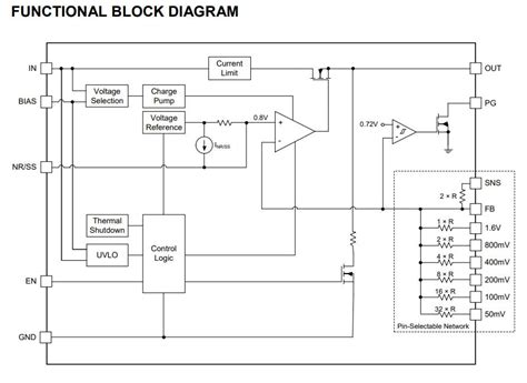 TLC3702CDR: The Precision Linear Regulator for Low-Power, High-Accuracy Applications