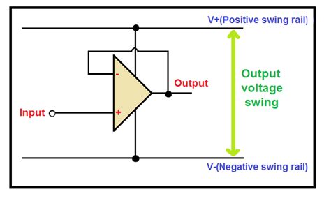 TLC3702IDR: The Rail-to-Rail Output Op Amp Redefining Signal Conditioning and Power Management