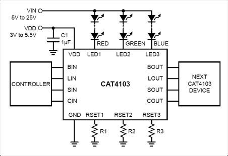 TLC5951DAP: The Ultimate LED Driver for Pixelated Lighting