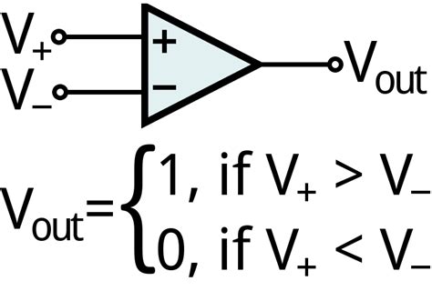 TLC7528CDWR: The Ultimate Guide to 55-V Comparator with Precision Output Driver