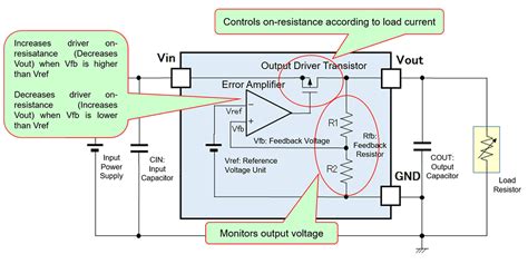 TLC7733IDR: A Customizable Linear Regulator Designed to Optimize Battery Life in IoE Devices