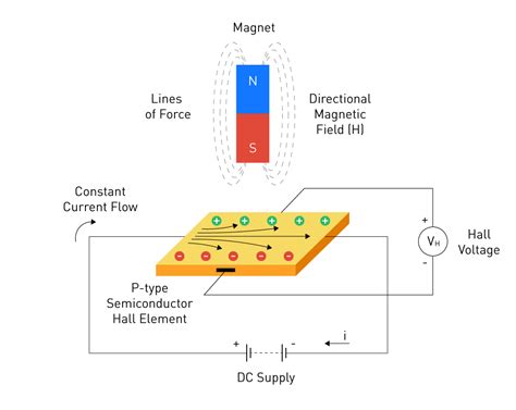 TLE4253E: Revolutionizing Electronics with Innovative 3D Hall Effect Technology