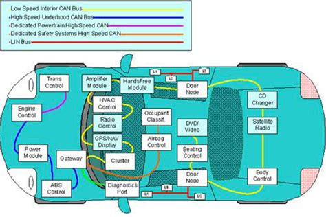 TLE4253EXUMA2: A Comprehensive Guide to Vehicle Networking