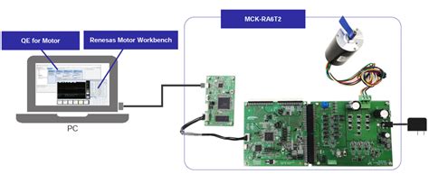 TLE4266GSV10: The Future of Energy-Efficient Motor Control