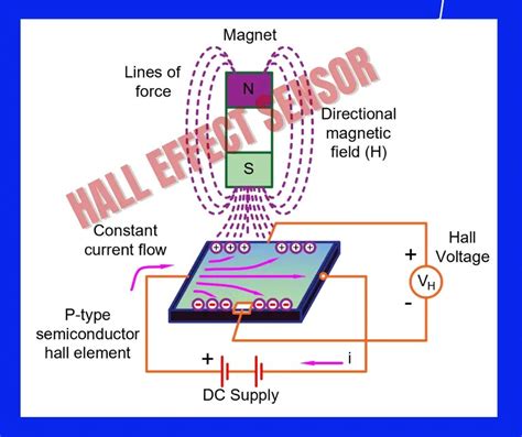 TLE42694GM: The Game-Changing Hall-Effect Sensor for Automotive Applications