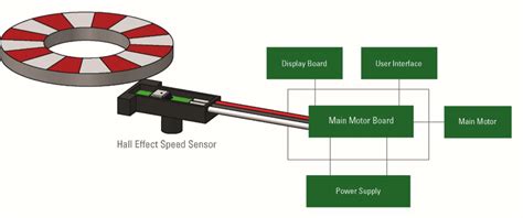 TLE4291E: The Hall-Effect Sensor Revolutionizing Automotive Applications