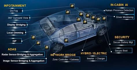 TLE4309G: The Ultimate Solution for Advanced Automotive Applications