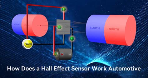 TLE4953C: The Cutting-Edge Hall Effect Sensor for Automotive Applications