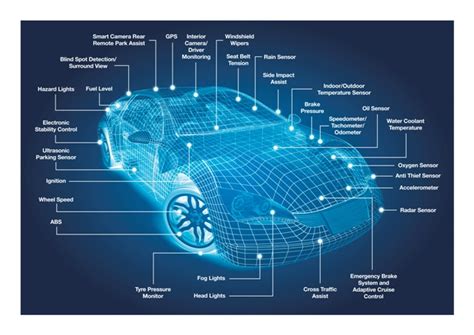 TLE4966K: A Game-Changing Sensor for Automotive Applications